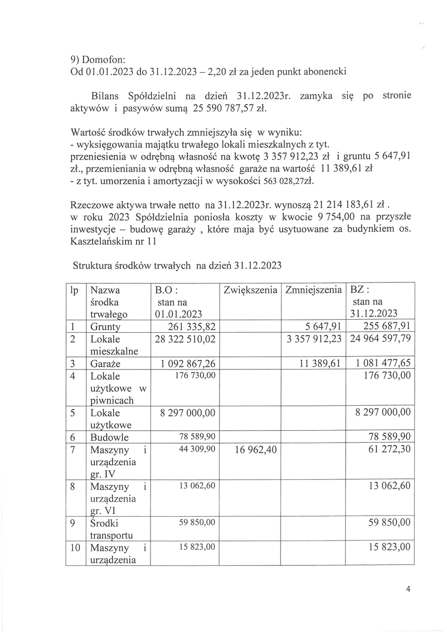 sprawozdanie Zarzadu 0004
