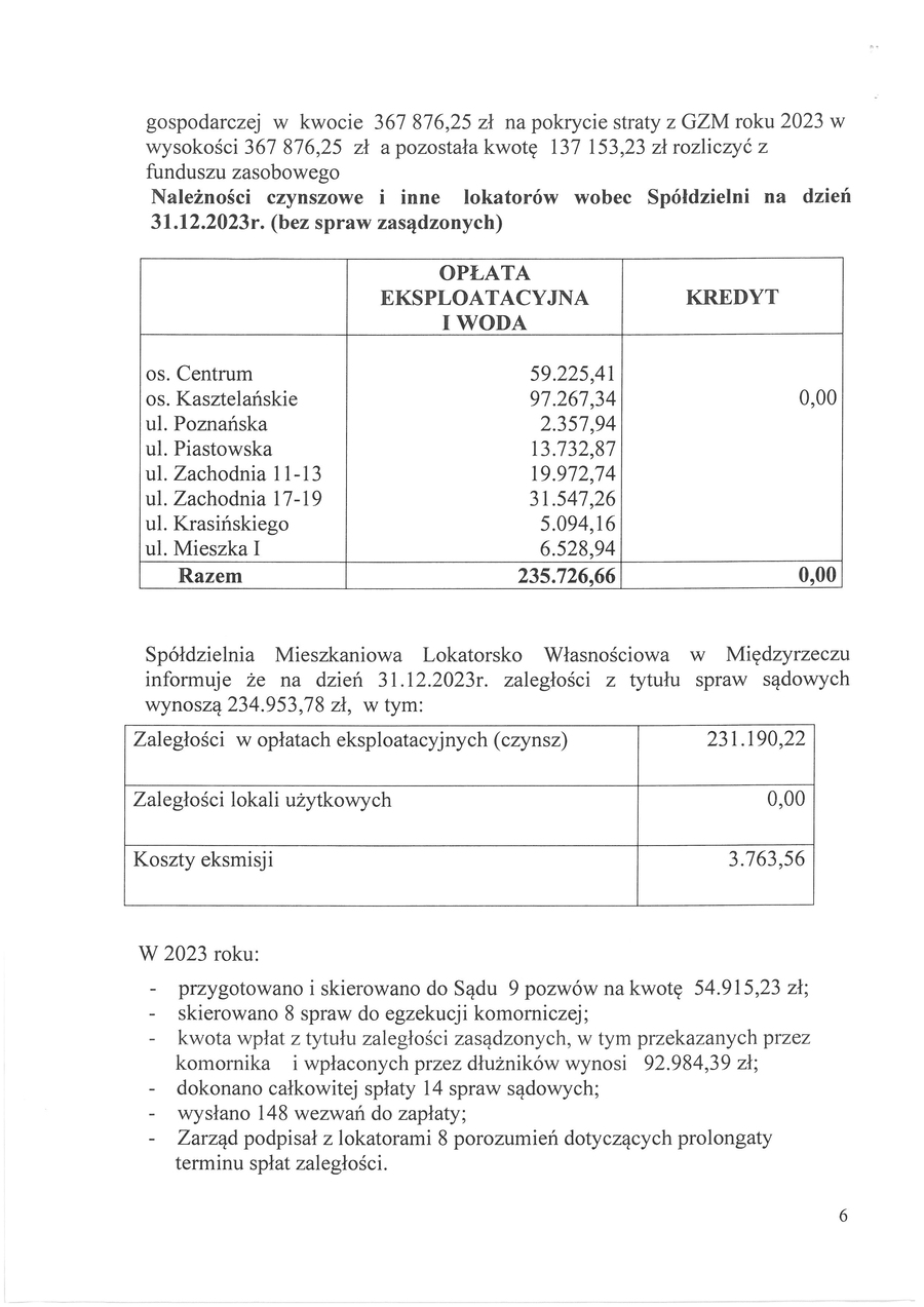sprawozdanie Zarzadu 0006