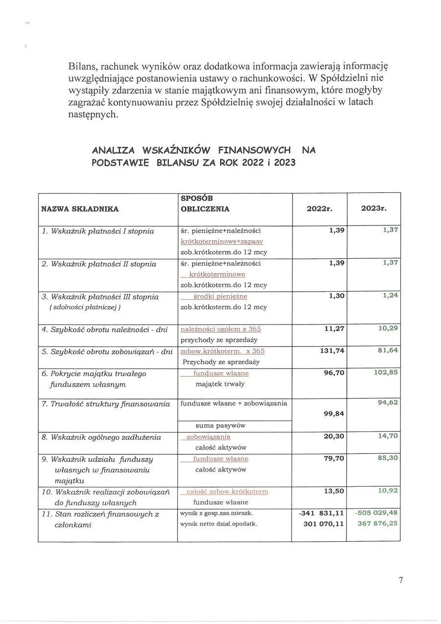 sprawozdanie Zarzadu 0007