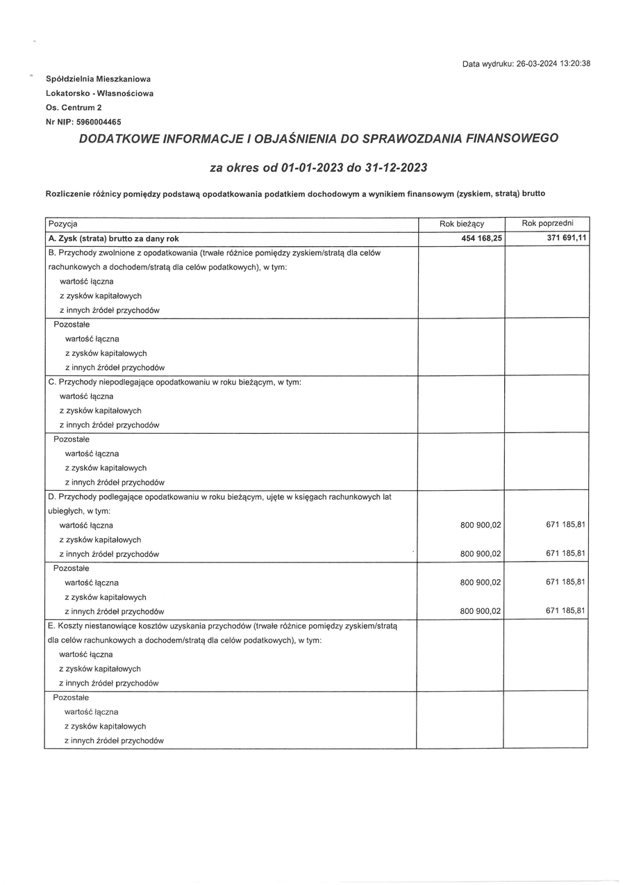 sprawozdanie finansowe 0011