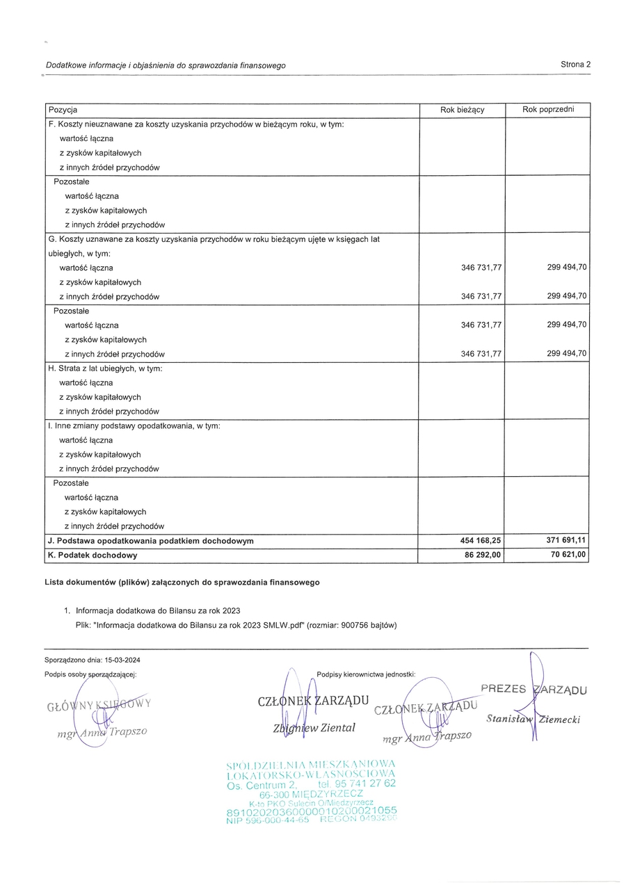 sprawozdanie finansowe 0012